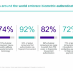 IDEMIA a Lucie Andrlíková