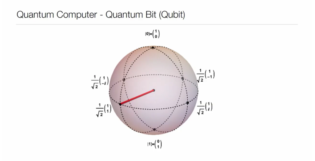 Tomáš Rosa | Quantum Computing