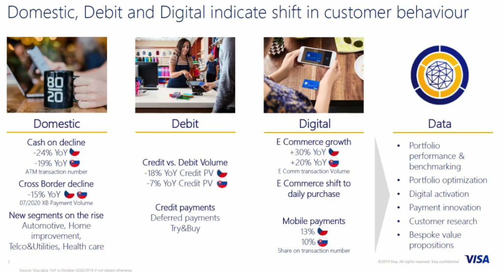 VISA a Marcel Gajdoš