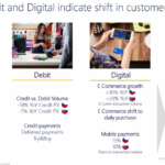 VISA a Marcel Gajdoš